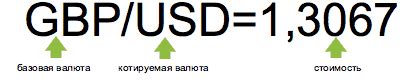 Валютные пары с базовой валютой