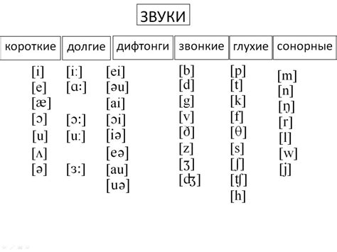 Вариантное произношение и его значение