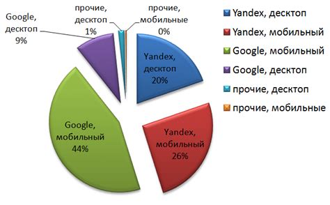 Варианты: использование поисковых систем