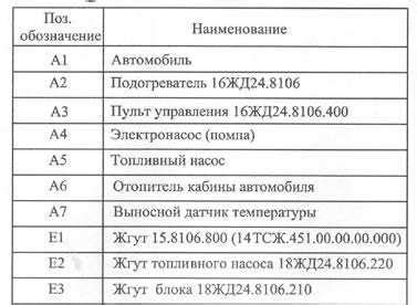 Варианты возникновения кода 114