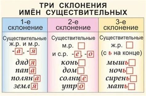 Варианты главного слова в именных словосочетаниях: синонимы и антонимы