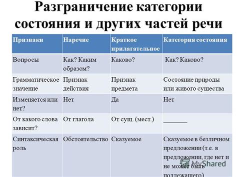 Варианты значения гроздей в зависимости от их состояния