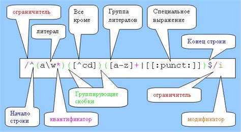 Варианты использования выражения