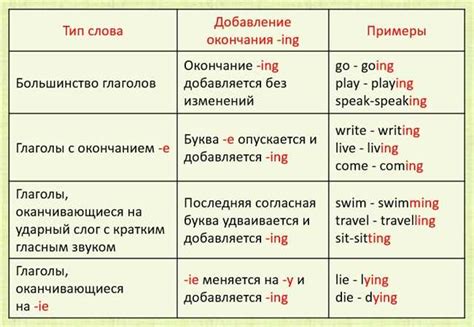 Варианты использования глагола «мыкать»