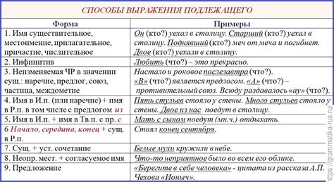 Варианты использования и перевода выражения