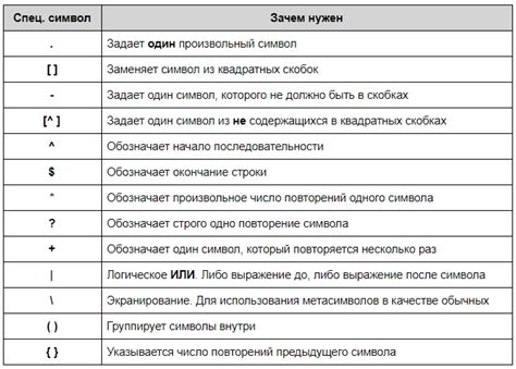 Варианты использования популярного выражения