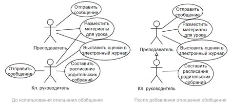 Варианты использования триквела