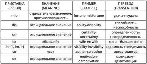 Варианты перевода и значения в разных контекстах