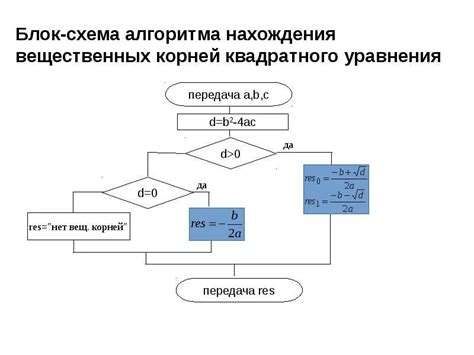 Варианты поиска корня: