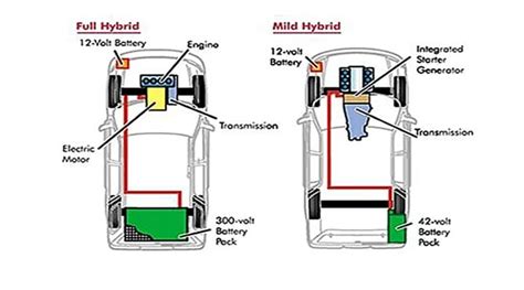 Варианты применения mild hybrid в автомобилях