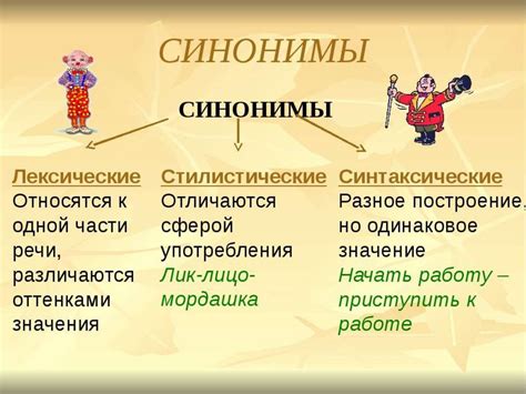 Варианты употребления и синонимы