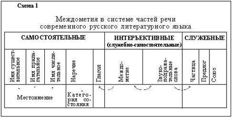 Вариации и толкования в различных контекстах