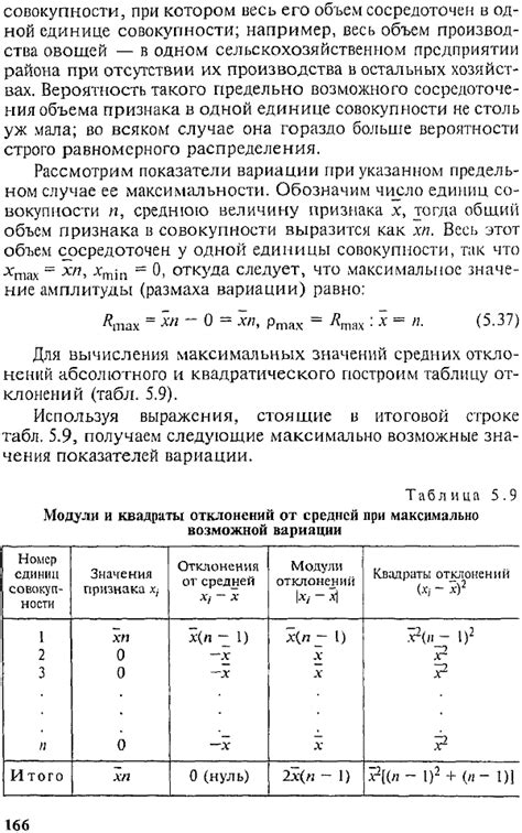 Вариации снов и их значения