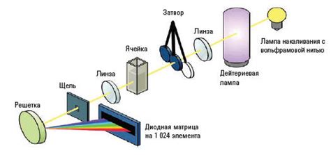 Вводная информация о нулевом звуке