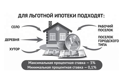 Вводная информация про сельскую ипотеку