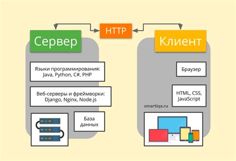 Веб-платформа: понятие и функционал