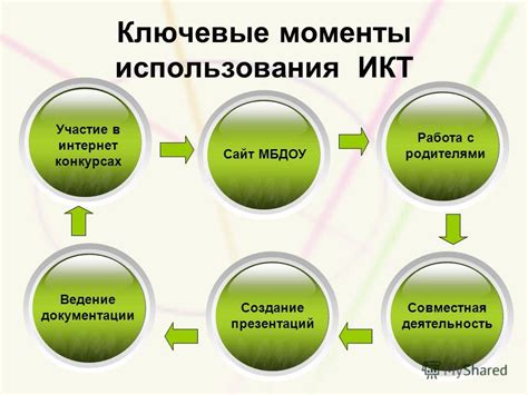 Ведение документации и работа с родителями