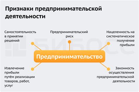 Ведение предпринимательской деятельности: как она влияет на бизнес?