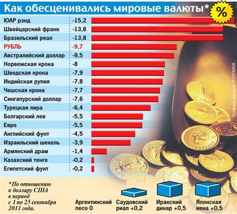 Ведущая мировая валюта