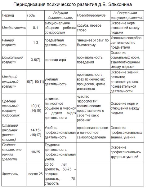 Ведущий тип деятельности: что это означает?