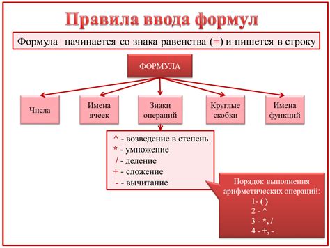 Вежливая формула ввода