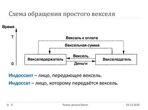 Вексель: определение, функция, виды