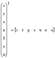 Векторы и матрицы в Matlab