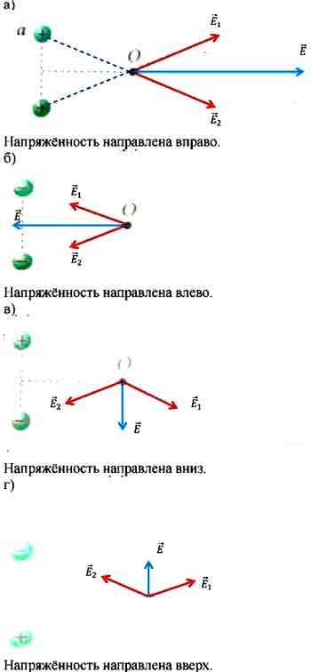 Вектор по модулю в физике