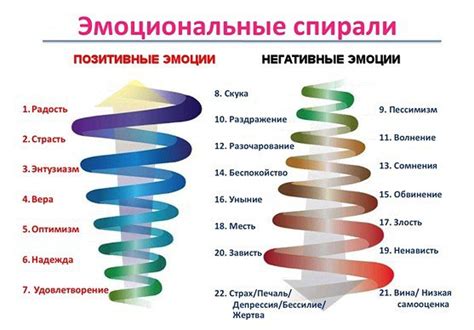 Великая эмоциональная сила