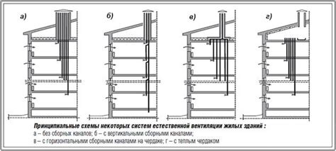 Вентиляционные шахты: функциональность и эстетика в одном решении