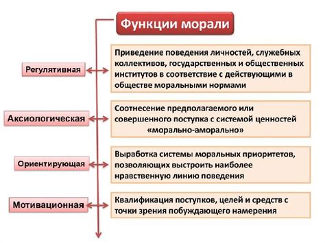 Вероисповедание и моральные нормы