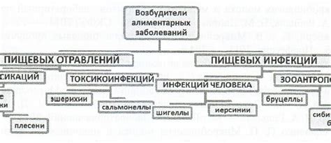 Вероятно патогенный: что это?