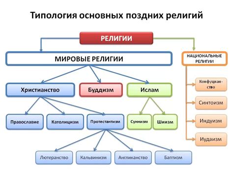 Версии бога вездесущего в разных религиях