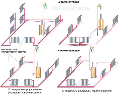 Вертикальная разводка внутридомовых инженерных систем отопления