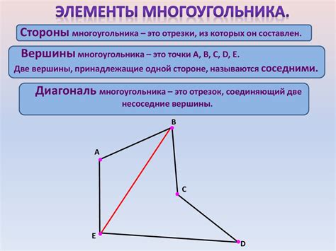 Вершина многоугольника