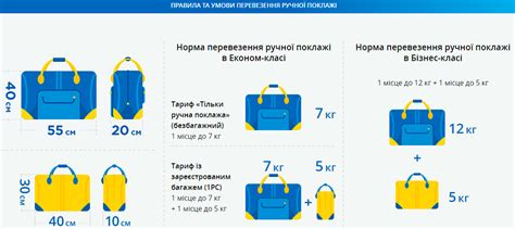 Вес багажа: ограничения и их влияние на пассажиров