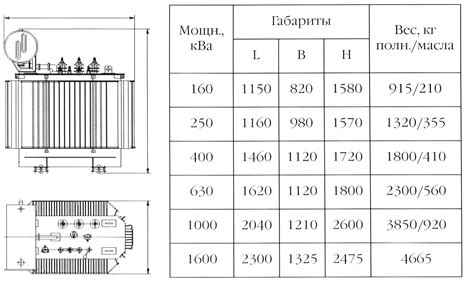 Вес и габариты