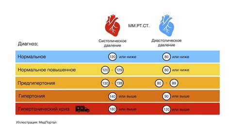 Вечернее время: возможные причины и влияние на организм