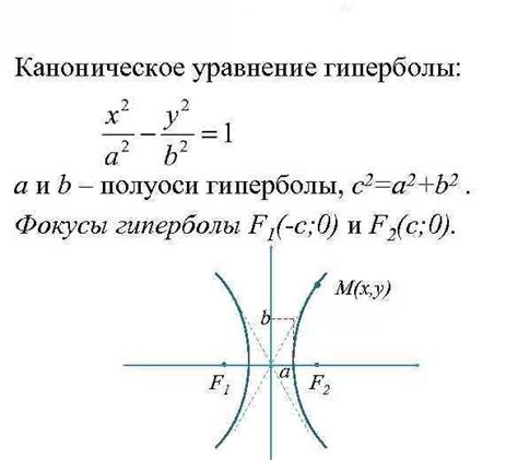 Взаимное расположение гиперболы и ее асимптот