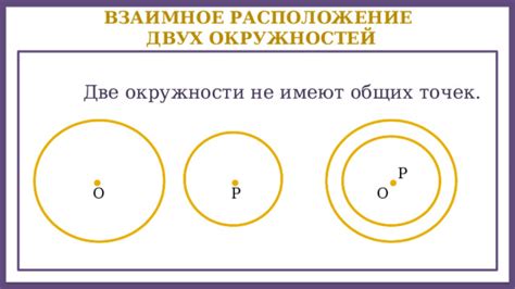 Взаимное расположение точек и окружности на плоскости