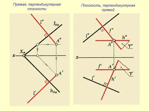 Взаимное расположение точки и прямой на плоскости