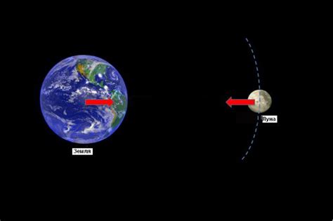 Взаимодействие Луны с Землей
