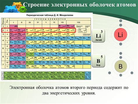 Взаимодействие внешних энергетических уровней атомов при образовании химических связей