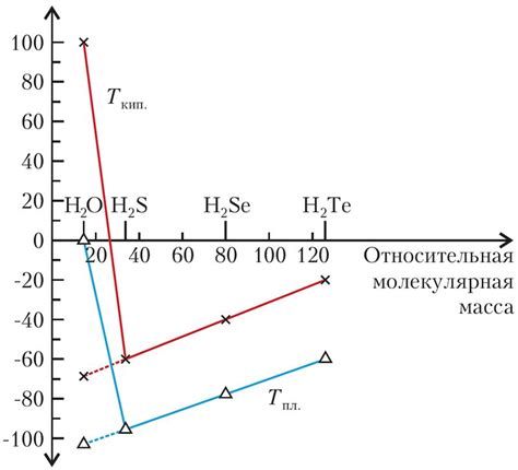 Взаимодействие водородной связи с другими силами