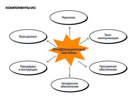 Взаимодействие в информационных системах: основные аспекты и примеры