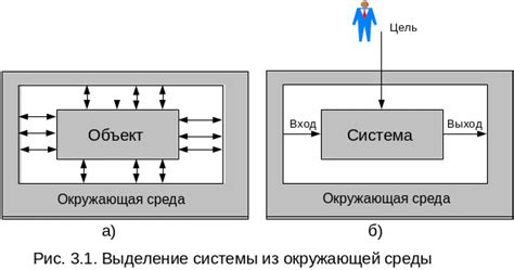 Взаимодействие границы вновь образованного помещения со средой