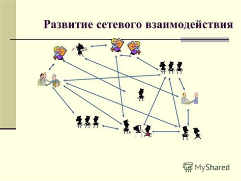 Взаимодействие группы с другими организациями