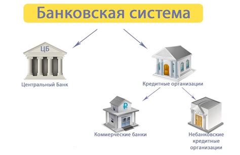 Взаимодействие казны с банковской системой