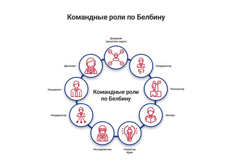 Взаимодействие команд и разделение обязанностей