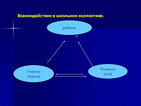 Взаимодействие общих обязанностей в коллективе